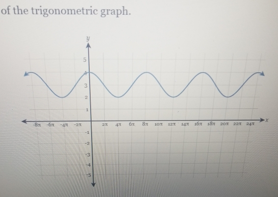 of the trigonometric graph.