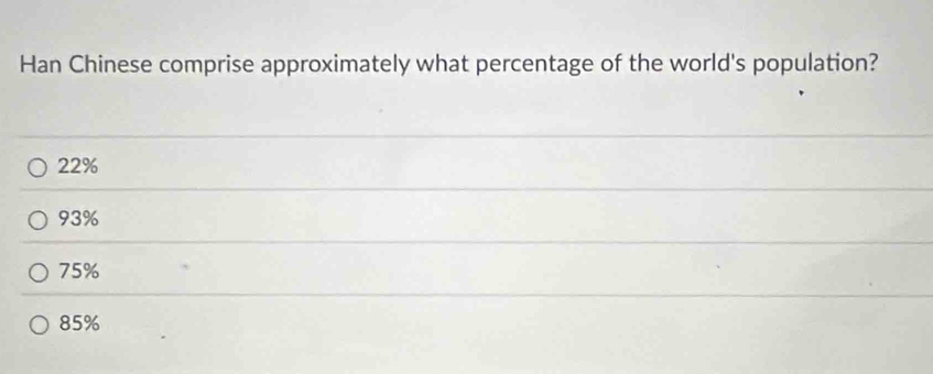 Han Chinese comprise approximately what percentage of the world's population?
22%
93%
75%
85%