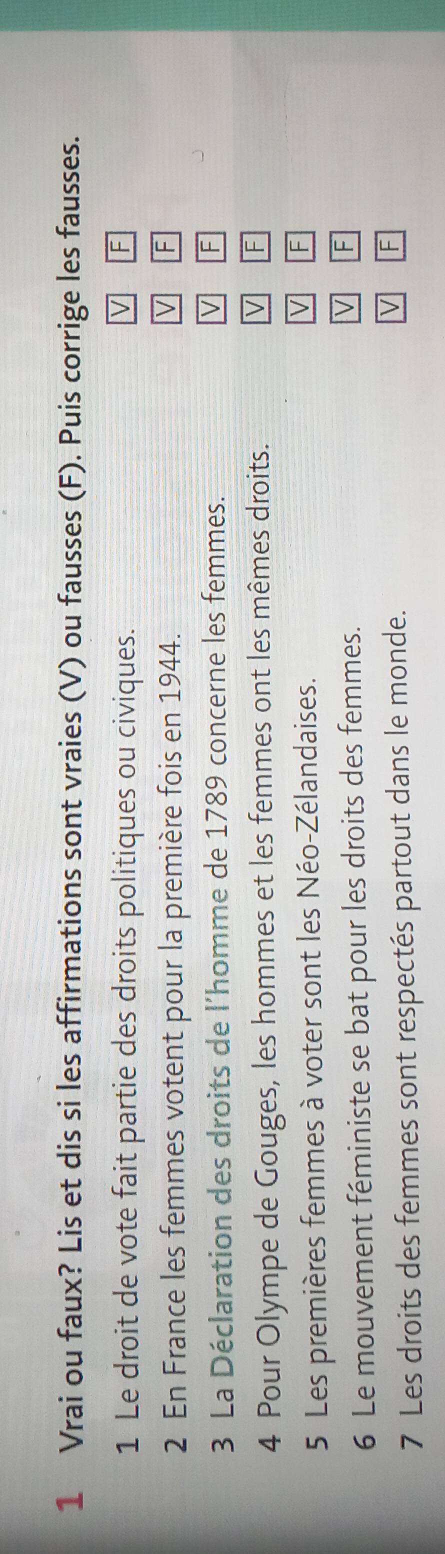 Vrai ou faux? Lis et dis si les affirmations sont vraies (V) ou fausses (F). Puis corrige les fausses.
1 Le droit de vote fait partie des droits politiques ou civiques.
V F
2 En France les femmes votent pour la première fois en 1944.
V F
3 La Déclaration des droits de l'homme de 1789 concerne les femmes.
V F
V
4 Pour Olympe de Gouges, les hommes et les femmes ont les mêmes droits. F
5 Les premières femmes à voter sont les Néo-Zélandaises. V F
6 Le mouvement féministe se bat pour les droits des femmes. V F
7 Les droits des femmes sont respectés partout dans le monde. V F