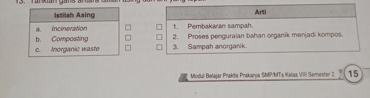 Tankian gans antara istil 



Modul Belajar Praktis Prakarya SMP/MTs Kelas VIII Semester 2 15