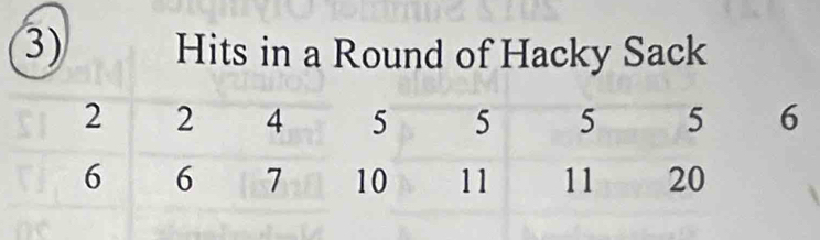 Hits in a Round of Hacky Sack