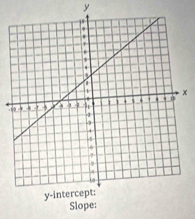 y
x
-
Sl