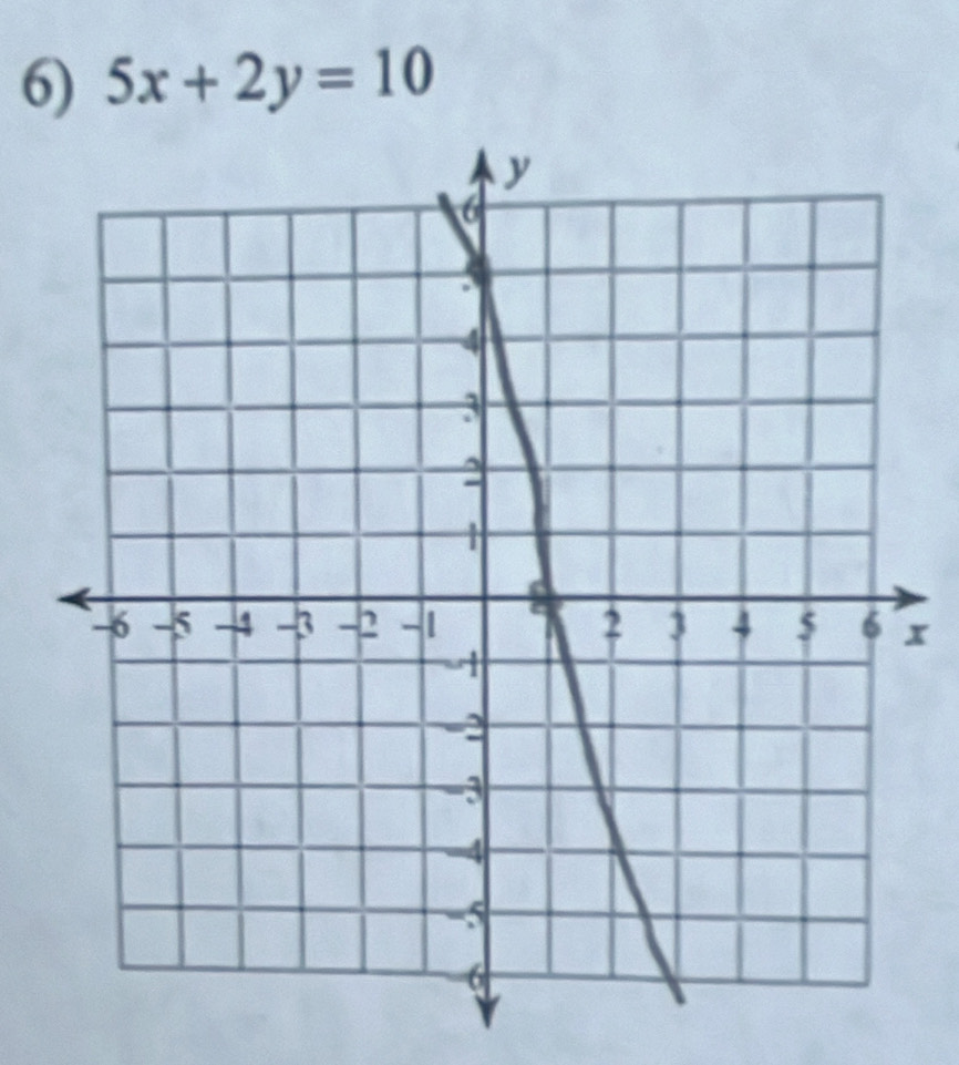 5x+2y=10
x