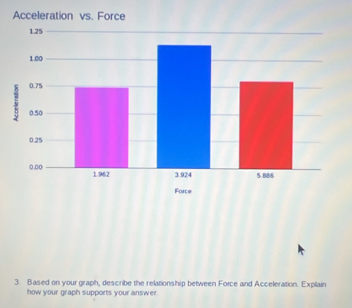 Based on your graph, describe the relationship between Force and Acceleration. Explain 
how your graph supports your answer.