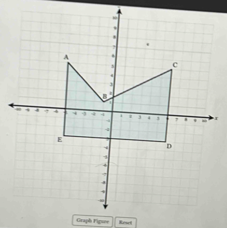 Graph Figure Reset