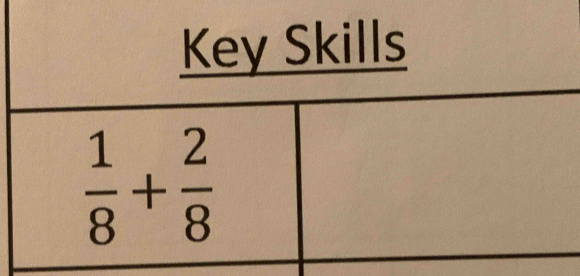 Key Skills