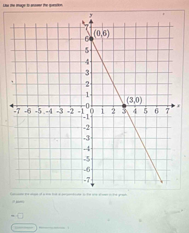 Use the Image to answer the question.
ar to the one shown in the graph.
(1 got)
=□
1