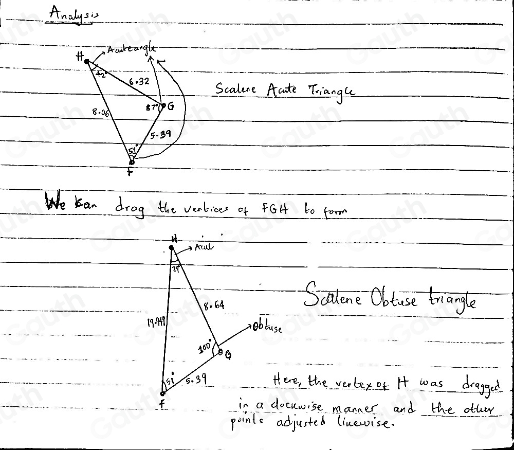 Analysix 
A avkeangle
42°
6.32
Scalere Aate Triangle
8.06 87° G
5.39
51°
F
We can drog the vertioes of fGH to foom 
H- 
Acul
29°
8. 64
Scalene Obtuse triangle
19:9
ebluse
100° G
51° 5. 39 Here, the vertex of I was dragged 
f in a docuwise manner and the other 
points adjusted linewise.