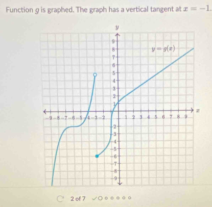 Function g is graphed. The graph has a vertical tangent at x=-1.
2 of 7