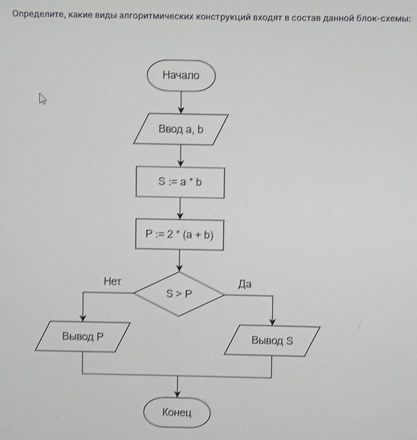 Олределите, какие виды алгоритмических конструкций вχодят в состав данной блок-схемыί: