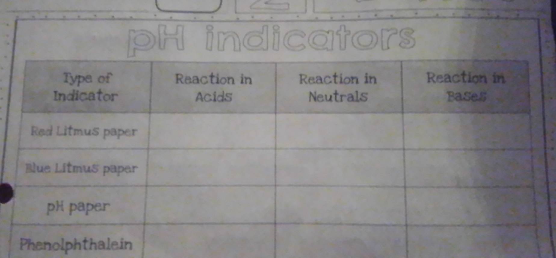 pH indicators