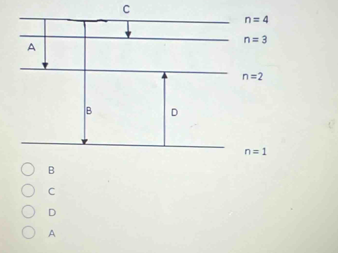 C
n=4
n=3
A
n=2
B
D
n=1
B
C
D
A