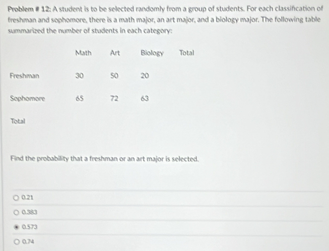 Problem # 12: A student is to be selected randomly from a group of students. For each classification of
freshman and sophomore, there is a math major, an art major, and a biology major. The following table
summarized the number of students in each category:
Find the probability that a freshman or an art major is selected.
0.21
0.383
0.573
0.74