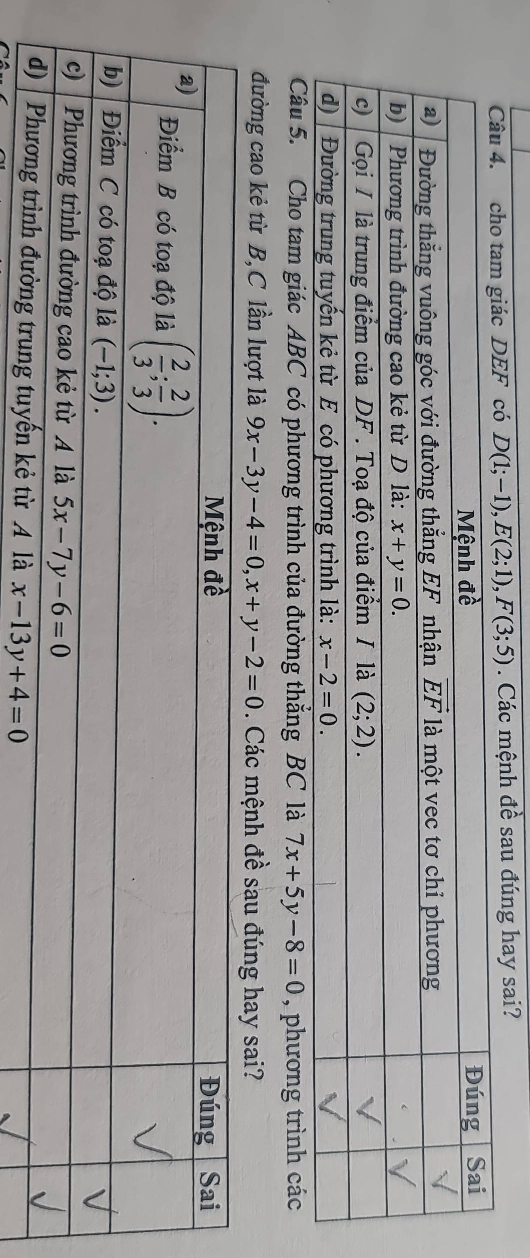 giác DEF có D(1;-1),E(2;1),F(3;5). Các mệnh đề sau đúng hay sai?
Câu 5. Cho tam giác ABC có phương trình của đường thắng BC là 7x+5y-8=0 , phương trình các
đường cao kẻ từ B,C lần lượt là 9x-3y-4=0,x+y-2=0. Các mệnh đề sau đúng hay sai?