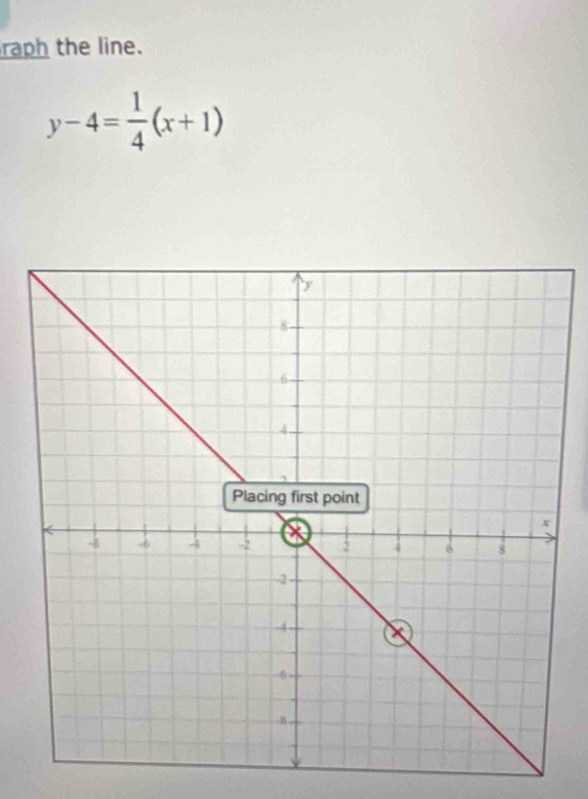 raph the line.
y-4= 1/4 (x+1)