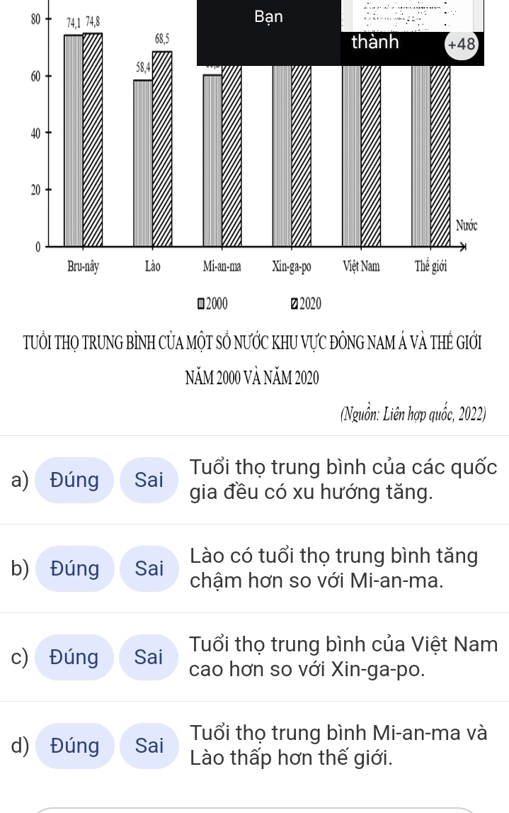 8Bạn 
Năm 2000 và năm 2020
(Nguồn: Liên hợp quốc, 2022) 
a) Đúng Sai Tuổi thọ trung bình của các quốc 
gia đều có xu hướng tăng. 
b) Đúng Sai Lào có tuổi thọ trung bình tăng 
chậm hơn so với Mi-an-ma. 
c) Đúng Sai Tuổi thọ trung bình của Việt Nam 
cao hơn so với Xin-ga-po. 
Tuổi thọ trung bình Mi-an-ma và 
d) Đúng Sai Lào thấp hơn thế giới.