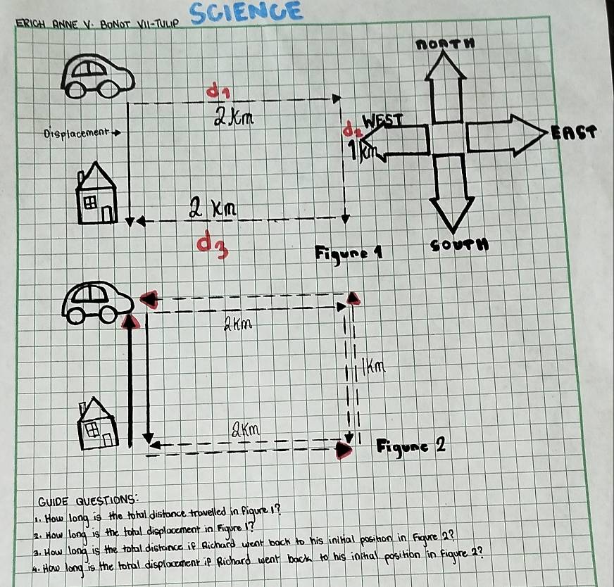 ERIGH ANNE V. BONOT VII-TULP SCIENCE
-frac d_12km
Oisplacement WEST AST 
1 □ um
d_3
Figune
Akm
Km
QKm
Figume 2 
GuIDE QveSTiONS: 
1. How long is the totall distancle travelled in figure 1? 
2. How long is the toral displocement in Figure 1? 
. How long is the tofal disrance if Richard went back to his initfal possbon in Figure a? 
. How long is the toral displocement ip Richard went back to his inthal position fin figure 3?