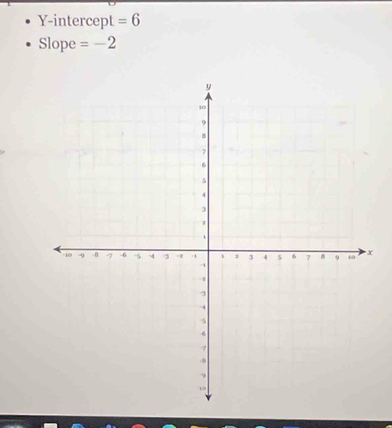 Y-intercept =6
Slope =-2