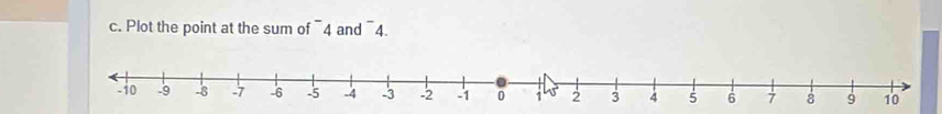 Plot the point at the sum of ¯4 and ¯4.