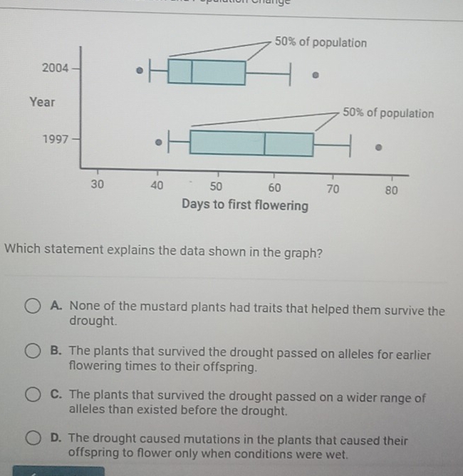 Solved: Which statement explains the data shown in the graph? A. None ...
