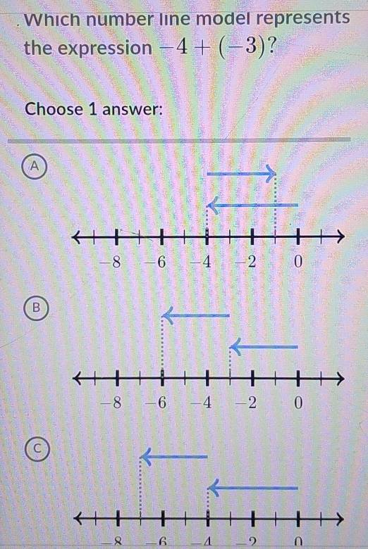 Which number line model represents 
the expression -4+(-3) ? 
Choose 1 answer: 
A 
B 
C
-6 -A -9