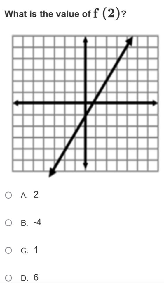 What is the value of f(2) ?
A. 2
B. -4
C. 1
D. 6