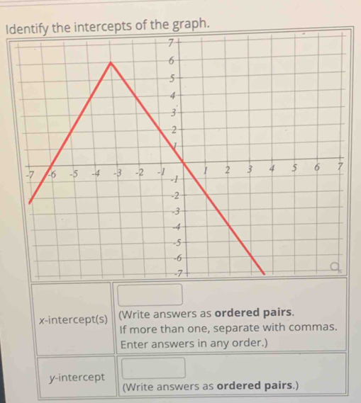 Identify the intercepts of the graph. 
x-intercept(s) (Write answers as ordered pairs. 
If more than one, separate with commas. 
Enter answers in any order.) 
y-intercept 
(Write answers as ordered pairs.)