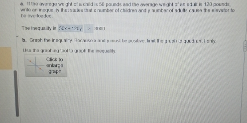 If the average weight of a child is 50 pounds and the average weight of an adult is 120 pounds
write an inequality that states that x number of children and y number of adults cause the elevator to 
be overloaded . 
The inequality is 50x+120y>3000
b. Graph the inequality. Because x and y must be positive, limit the graph to quadrant I only 
Use the graphing tool to graph the inequality 
Click to 
enlarge 
graph