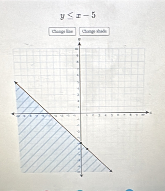 y≤ x-5
Change line Change shade