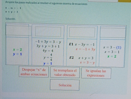 Arrastre los pasos realizados al resolver el siguiente sistema de ecuaciones:
x-y=-1
x+y-3
Solución:
Despejar “x” de Se reemplaza el Se igualan las
ambas ecuaciones valor obtenido expresiones
Solución