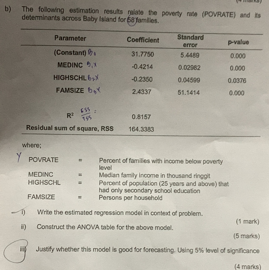 The following estimation results relate the poverty rate (POVRATE) and its
determinants across Baby Island for 58 families.
where;
POVRATE = Percent of families with income below poverty
level
MEDINC = Median family income in thousand ringgit
HIGHSCHL = Percent of population (25 years and above) that
had only secondary school education
FAMSIZE = Persons per household
1) Write the estimated regression model in context of problem.
(1 mark)
ii) Construct the ANOVA table for the above model.
(5 marks)
iii) Justify whether this model is good for forecasting. Using 5% level of significance
(4 marks)