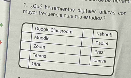 ¿Qué herramientas digitales utilizas con 
mayor frecuencia para tus estudios?