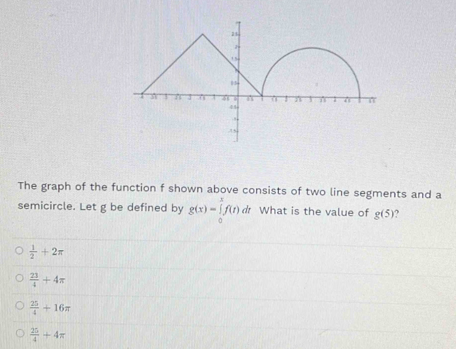 Solved: The graph of the function f shown above consists of two line ...