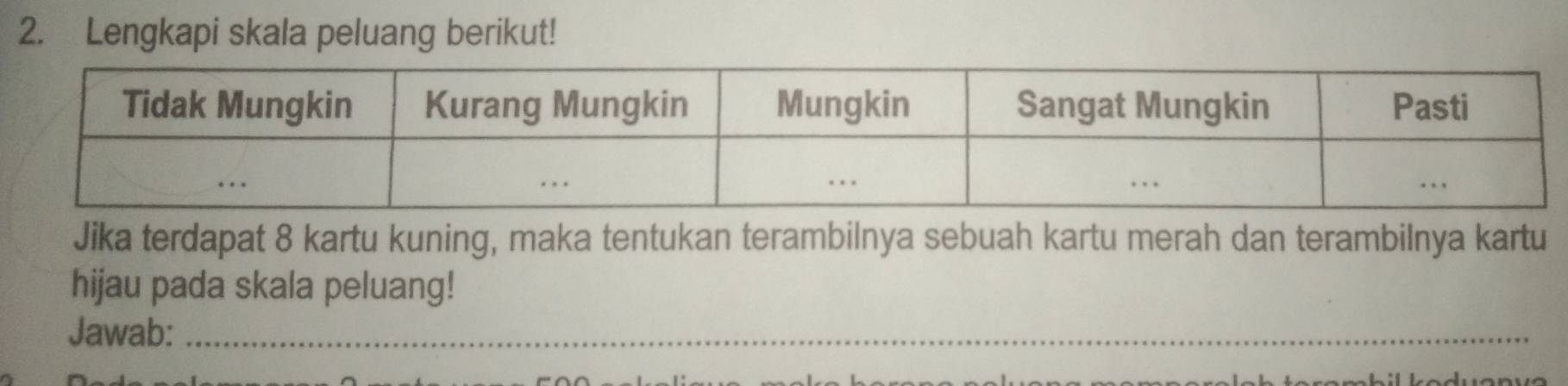 Lengkapi skala peluang berikut! 
Jika terdapat 8 kartu kuning, maka tentukan terambilnya sebuah kartu merah dan terambilnya kartu 
hijau pada skala peluang! 
Jawab:_