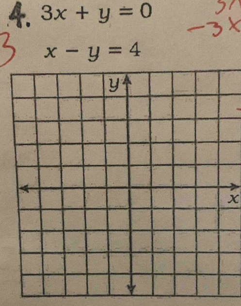 3x+y=0
x-y=4
x