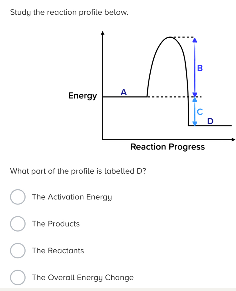 Study the reaction profile below.
What part of the profile is labelled D?
The Activation Energy
The Products
The Reactants
The Overall Energy Change