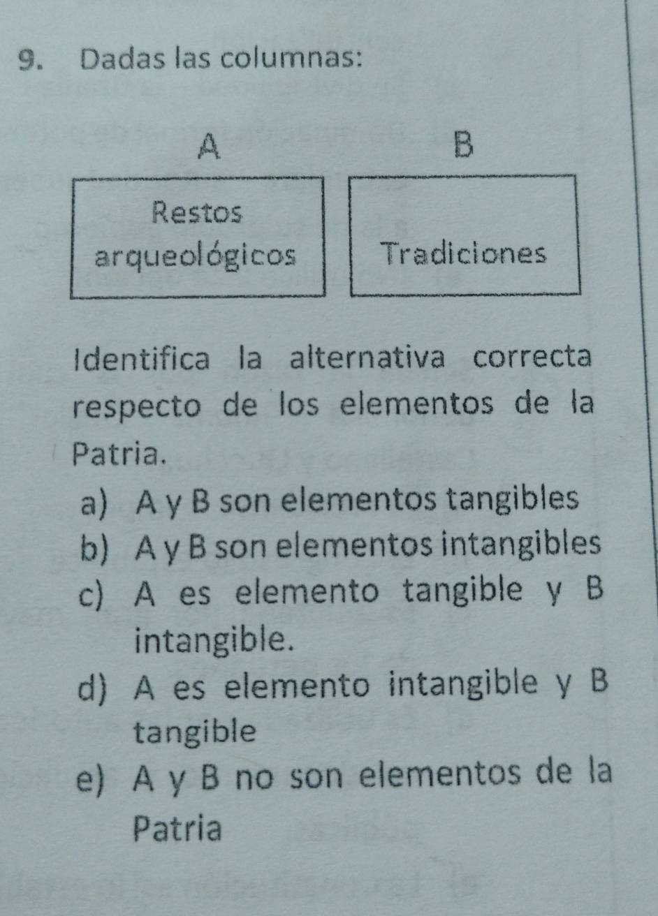 Dadas las columnas:
A
B
Restos
arqueológicos Tradiciones
Identifica la alternativa correcta
respecto de los elementos de la
Patria.
a) A y B son elementos tangibles
b) A y B son elementos intangibles
c) A es elemento tangible y B
intangible.
d) A es elemento intangible y B
tangible
e) A γ B no son elementos de la
Patria