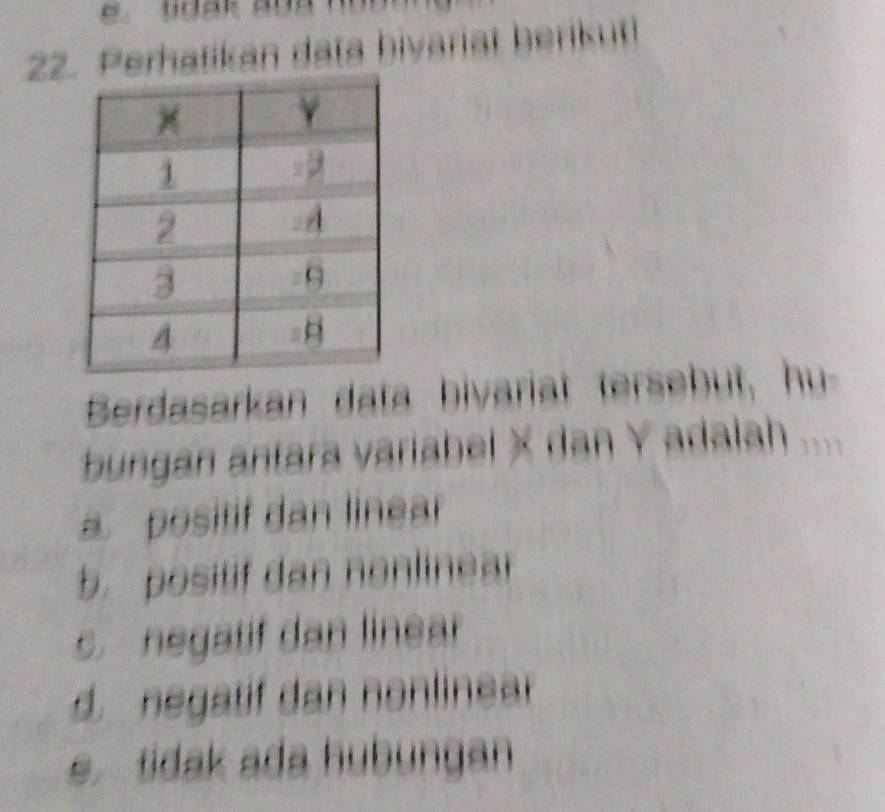 Perhatikan data bivariat berikuti
Berdasarkan data bivariat tersebut, hu-
bungan antara variabel X dan Y adalah ...
a positif dan linear
b. positif dan nonlinear
s. negatif dan linear
d. negatif dan nonlinear
e.tdak ada hubungan