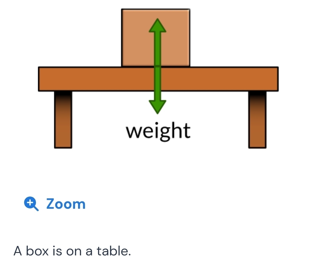 Zoom 
A box is on a table.