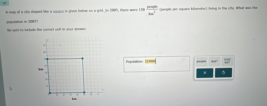 A map of a city shaped like a square is given below on a grid. In 2005, there were 130 people/km^2  (people per square kilometer) living in the city. What was the 
population in 2005? 
Be sure to include the correct unit in your answer. 
Population: 325000 people km^2  rho eople/km^2 
×