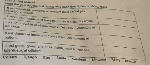 ask 5: Qui est-ce? 
Read