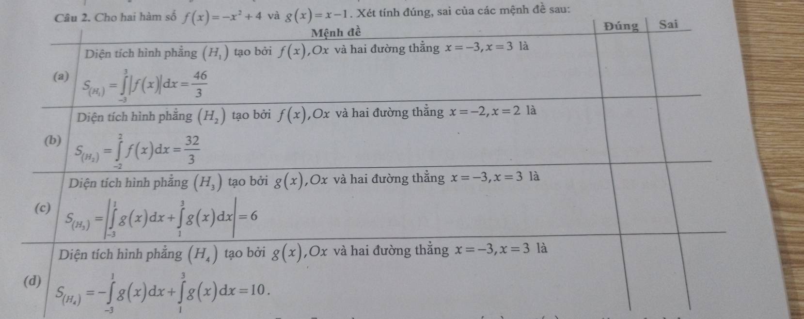 ai hàm số và g(x)=x-1. Xét tính đúng, sai của các mệnh đề sau: