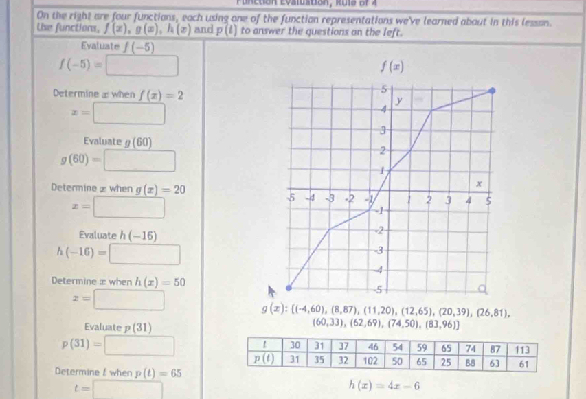 Funetión Evstustión, Ruis oP4
On the right are four functions, each using one of the function representations we've learned about in this lesson.
Use functions, f(x),g(x),h(x) and p(t) to answer the questions an the left.
Evaluate f(-5)
f(-5)=□
f(x)
Determine ⊥ when f(x)=2
5
x=□
y
4
3
Evaluate g(60)
g(60)=□
2
1
Determine £ when g(x)=20
x
x=□
5 -4 -3 -2 -1/ 1 2 3 4 5
-1
Evaluate h(-16)
-2
h(-16)=□
-3
-4
Determine x when h(x)=50
x=□
-5
g(x):[(-4,60),(8,87),(11,20),(12,65),(20,39),(26,81),
Evaluate p(31)
(60,33),(62,69),(74,50),(83,96))
p(31)=□
Determine / when p(t)=65
t=□
h(x)=4x-6