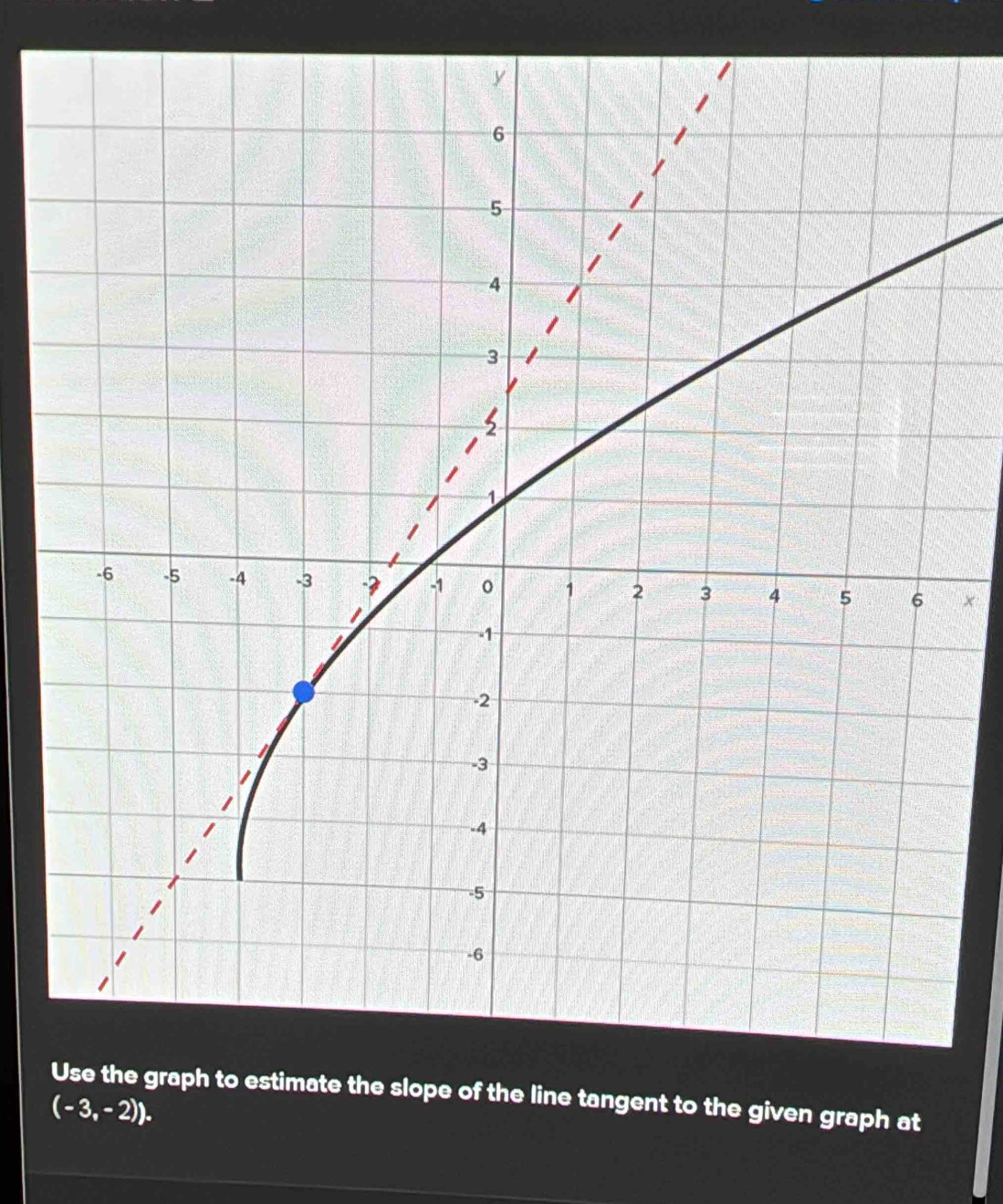 × 
e tangent to the given graph at
(-3,-2)).