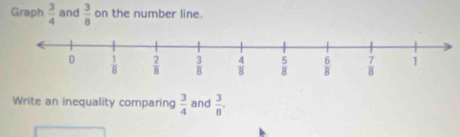 Graph  3/4  and  3/8  on the number line.
Write an inequality comparing  3/4  and  3/8 .