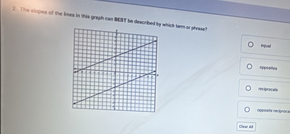 The slopes of the lines in this graph can BEST be described bwhich term or phrase?
equal
opposites
reciprocals
opposite recíproca
Clear All