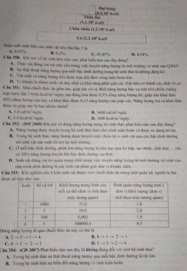 Đại bàng
(0.5,10^2AD
Thân lần
(1,1,10^2kcal)
Châu châu (1,2,10^4kcm?endpmatrix
C (2,1,10°kcm?)
Hiệu suất sinh thái của sinh vật tiêu thụ bậc 3 là
A. 0.92% B. 9,2% C. 4 45° D. 4,54%
Câu 350: Khí nói vo^3bc^2 sinh thái trên cạn, phát biểu nào sau đây đùng?
A. Thực vật đòng vai trò chủ yếu trong việc truyền năng lượng từ môi trường vô sinh vào QXSV.
B. Sự thát thoát năng lượng qua mỗi bậc đình dưỡng trong hệ sinh thái là không đáng kẻ.
C. Vật chất và năng lượng đều được trao đổi theo vòng tuần hoàn kin.
D. Ví khuẩn là nhóm sinh vật duy nhất có khả năng phân giải các chất hữu cơ thành các chất vô cơ.
Cầu 351: Một chuỗi thức ăn gồm tào, giáp xác và cá. Biết năng lượng bức xạ mặt trời chiếu xuống
mặt mước đạt 3 triệu kca m^2 ngày; táo đồng hỏa được 0,3% tông năng lượng đó; giáp xác khai thác
40% năng lượng của táo; cá khai thác được 0,15 năng lượng của giáp xác. Năng lượng mã cá khai thác
được từ giáp xác là bao nhiều nhiều?
A. 5.4calm^2 /ngày. B. 3600cal/m^2 ngày.
C. 5.4kcal/m^2 ngày D. 3600kcal/m^2 ngày
Cầu 352: (ĐH 2009) Khi nói về dòng năng lượng trong hệ sinh thái, phát biểu nào sau đây đũng?
A. Năng lượng được truyền trong hc^3 sinh thải theo chu trình tuần hoàn và được sử dụng trở lại.
B. Trong 7x° sinh thải, năng lượng được truyền một chiều từ vi sinh vật qua các bậc dinh đưỡng
tới sinh vật sản xuất rồi trở lại môi trường.
C. Ở mỗi bậc đính dưỡng, phần lớn năng lưọng bị tiêu hao qua hô háp, tạo nhiệt, chất thái, ... chi
có 10°, 6 năng lượng truyền lên bậc đinh dưỡng cao hơn.
D. Sinh vật đóng vai trò quan trọng nhất trong việc truyền năng hượng từ môi trường vô sinh vào
chu trình đình đưỡng là các sinh vật phân giải như vi khuẩn, nằm.
Câu 353: Khi nghiên cửu 4 loài sinh vật thuộc một chuỗi thức ăn trong một quản xã, người ta thu
được số liệu như sau:
Dông năng lượng đi qua chuỗi thứ
A. 2to 3to 1to 4. B. 4to 1to 2to 3
C. 4to 3to 2to 1. D. 1to 3to 2to 4,
Câu 354: (CD 2007) Phát biểu nào sau đây là không đùng đối với một hhat  sinh thái?
A. Trong bc^2 sinh thái sự thất thoát năng lượng qua mỗi bậc đinh dưỡng là rắt lớn.
B. Trong hệ h^t sinh thái sự biển đổi năng lượng có tính tuần hoàn.