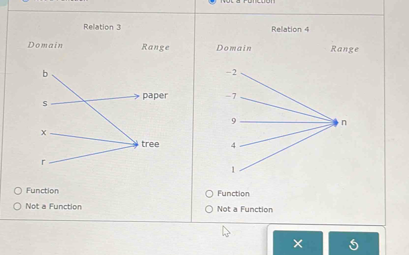 runction
Relation 3 Relation 4
Domain Range Domain Range

Function Function
Not a Function Not a Function
×