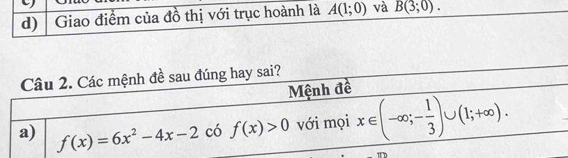 Giao điểm của đồ thị với trục hoành là A(1;0) và B(3;0).