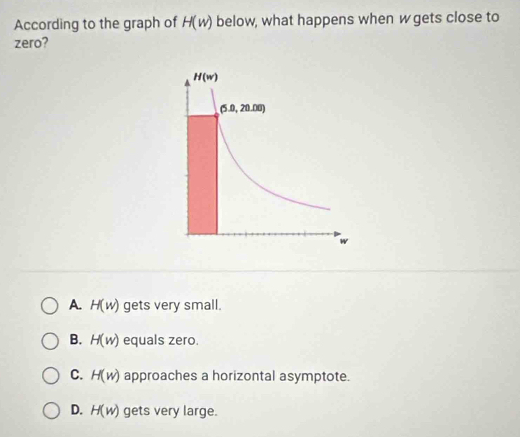 According to the graph of H(w) below, what happens when wgets close to
zero?
A. H(w) gets very small.
B. H(w) equals zero.
C. H(w) approaches a horizontal asymptote.
D. H(w) gets very large.